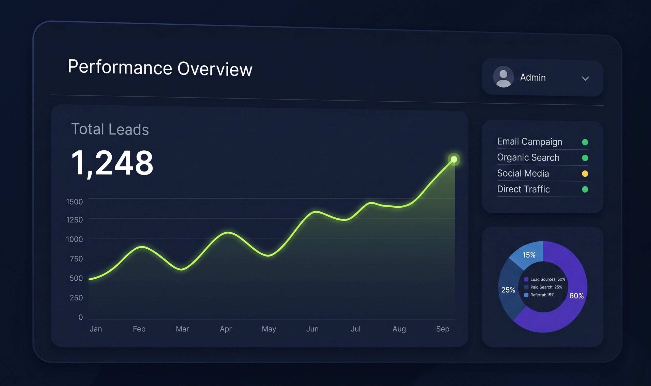 Growth preview